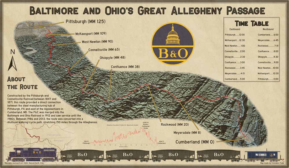 Map of the Great Allegheny Passage with the route in red over shaded terrain, a timetable, an elevation profile, and a train along the bottom edge.